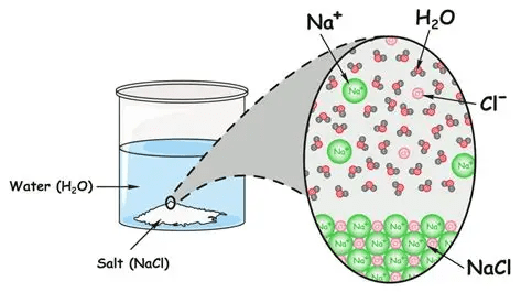 Why Sodium is Faster battery