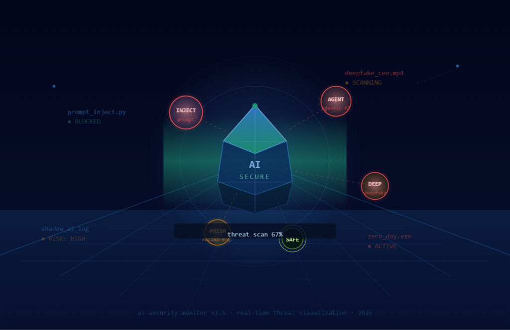 Holographic AI security shield surrounded by orbiting threat nodes — representing real-time AI security challenges in 2026