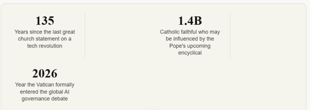 catholic religion