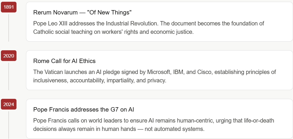 Vatican and AI