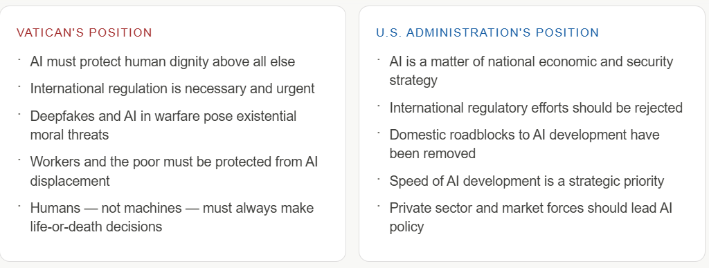 Vatican's U.S. Adiministration's Position