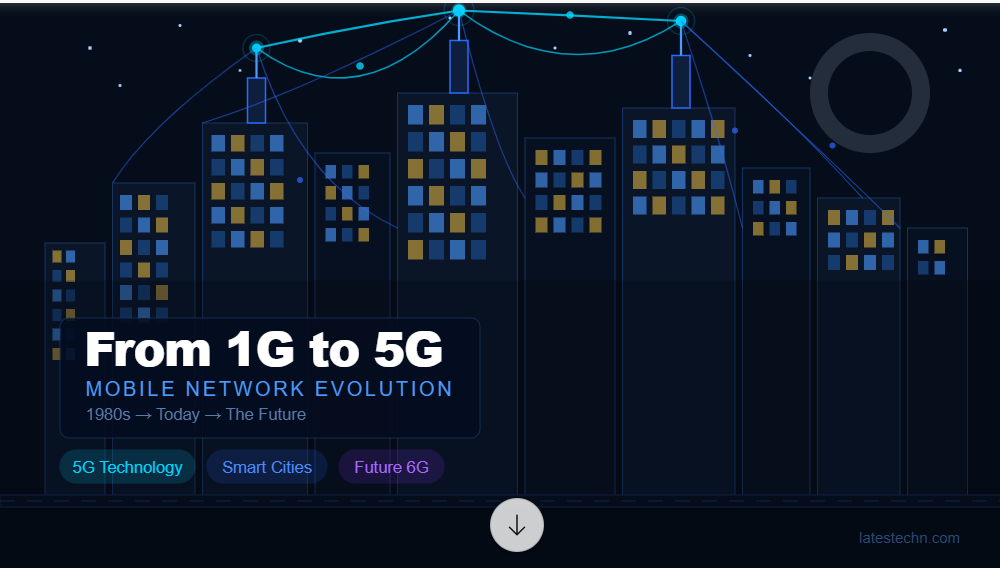 1G to 5G Network and the future 6G Network Evolution