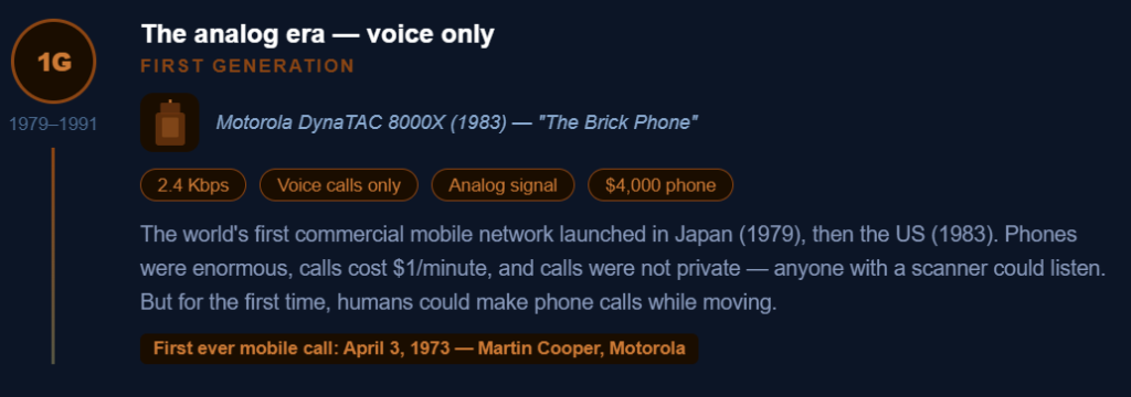1G network, Analog era - Voice only