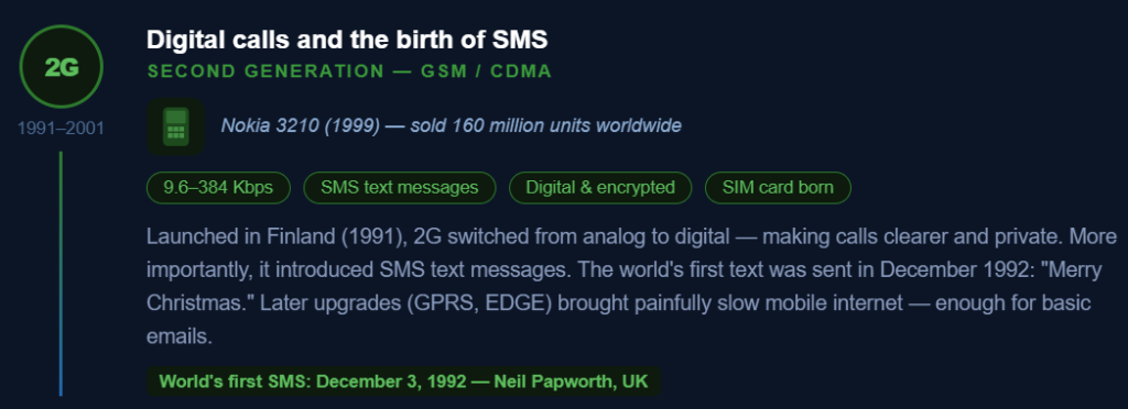2G Network Digital calls and the birth of sms