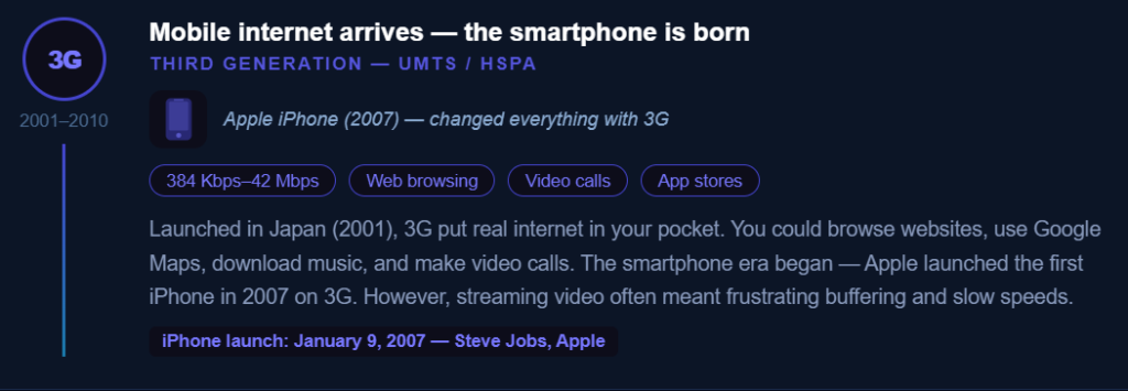 3G Mobile Internet Arrives the smartphone is born