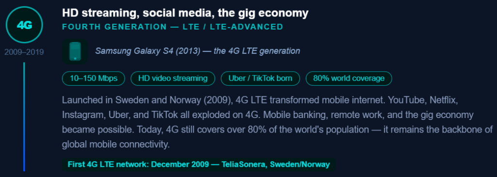4G Network HD Streaming, social media, the gig economy