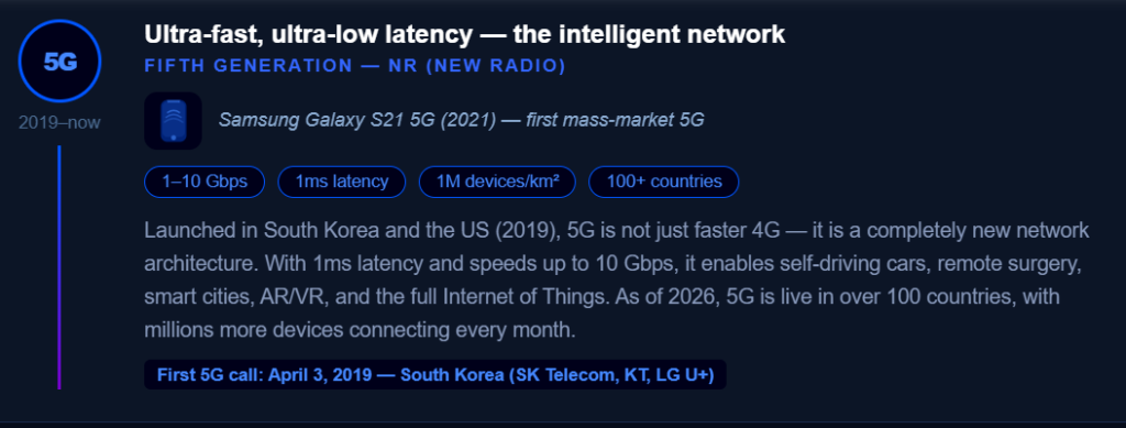 5G Network Ultra-fast, Ultra-low latency, the intelligent network