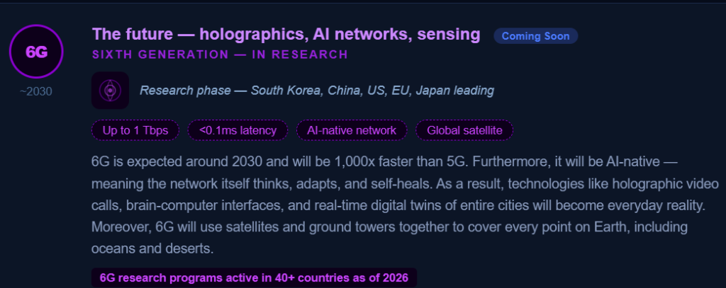 6G Network The future, Holographics, AI networks, sensing